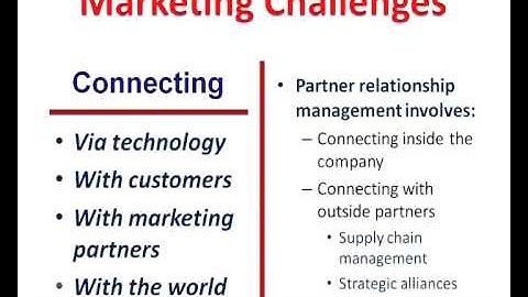 The Marketing Process