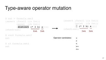 On the Unusual Effectiveness of Type-aware Operator Mutations for Testing SMT Solvers