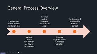 Tig Vendor Connect Smarter Vendor Onboarding for Business Central  Webinar - July 17, 2025