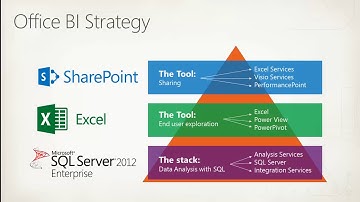 SharePoint Conference 2012 Advanced Dashboard Creation using Excel, Excel Services, PerformancePoint