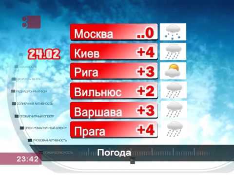 Тг канал 8. 8 Канал ТВ. Восьмой канал Беларусь. 8 Телевизионных каналов. 3 Канал на Минск.