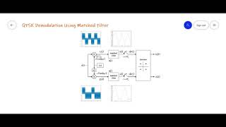 QPSK Demodulation Using Matched Filter on Matlab