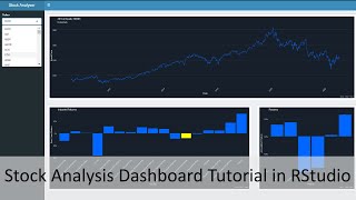 Stock Analysis Tutorial - Advanced Beginner R programming - Getting Stock Price Data (Part 2)