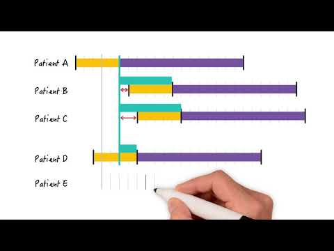 Video: The Time Period For The Manifestation Of The Coronavirus Is Calculated - Alternative View