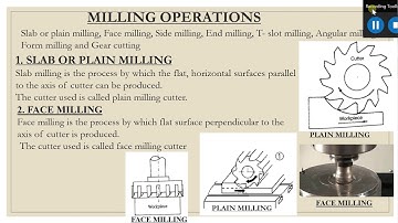 BME 20-Drilling, Milling and Grinding operations