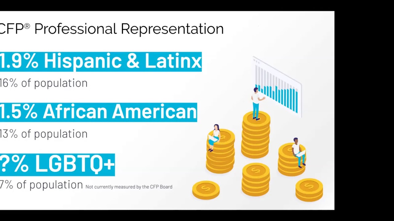 FPA Connect: Hiring Best Practices for Financial Services Firms December 12, 2019
