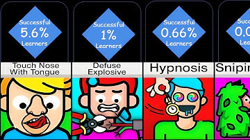 Probability Comparison: Hardest Skills to Learn