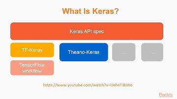 Applied Deep Learning with TensorFlow & Google Cloud AI: Introduction | packtpub.com