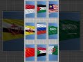 COLLAB BER 9 NEGARA #subscribe #freepalestina #fypシ゚ #munculberanda #shorts #geography #country