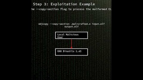 binutils: heap-based buffer overflow in GNU Binutils 2.45 copy_section f...(CVE-2025-7545) #shorts