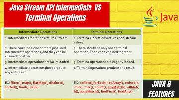 8.1 Streams Intermediate and Terminal operations | Difference of Intermediate vs Terminal operations