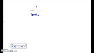 Adding and Subtracting Decimals Notes