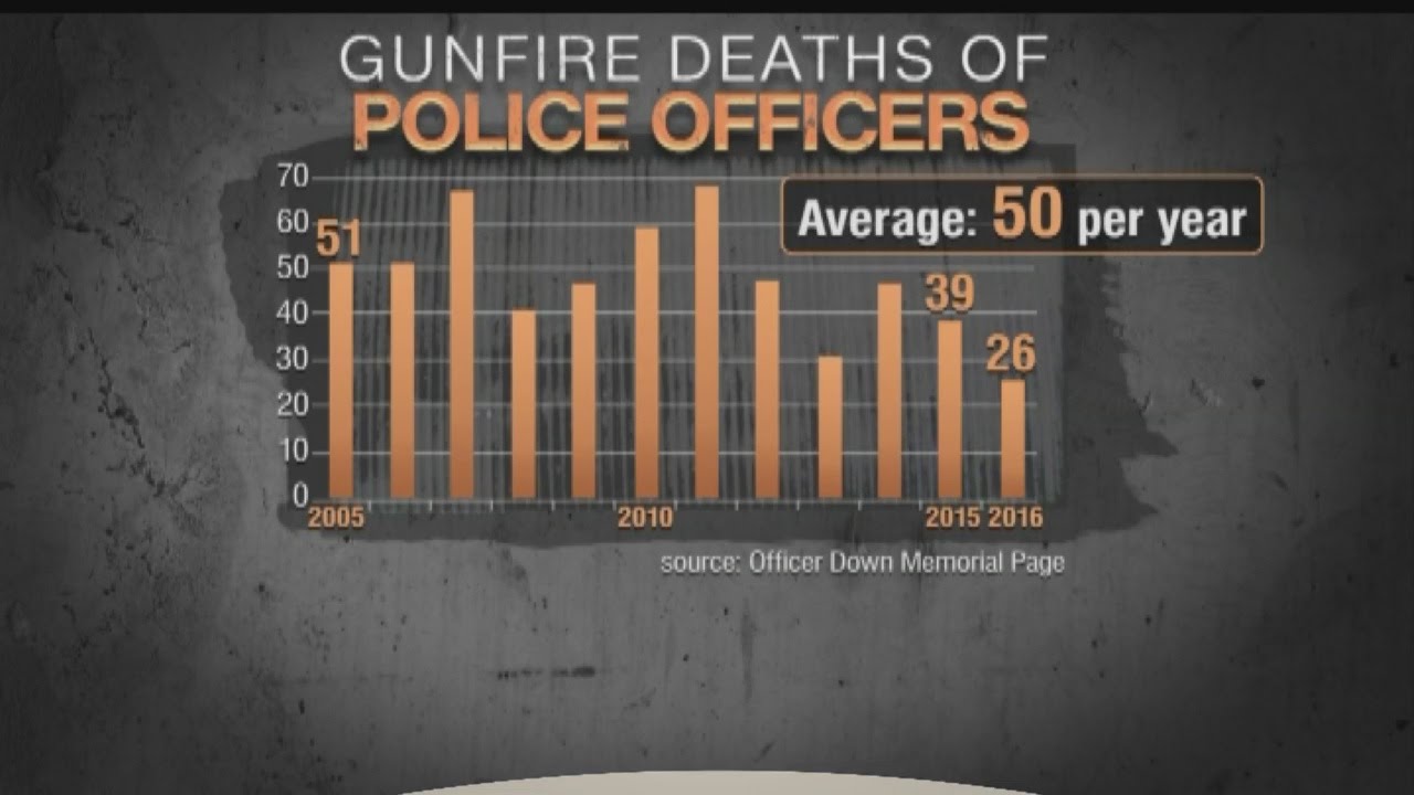 Police on high alert