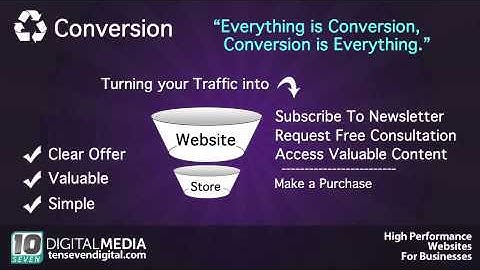 How To Convert Your Website Traffic Into Customers: For beginners Part 2