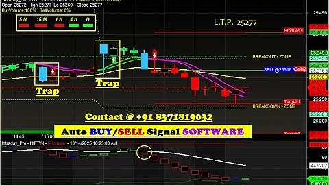 Auto Buy Sell Signal Software for NIFTY Future | Amibroker Setup Explained in HINDI 2025 Beginners