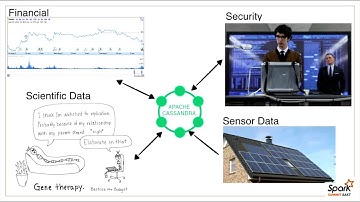 Delivering Meaning at High Velocity with Spark Streaming - Helena Edelson (DataStax)