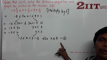 LINEAR INEQUATIONS Ex4 Q20 Class X ICSE | IIT JEE  Solve tlie following inequation and graph