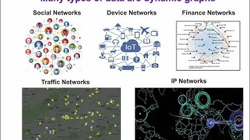 KDD 2024 - LLM4DyG Can Large Language Models Solve Spatial-Temporal Problems on Dynamic Graphs