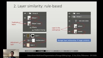 Data-driven Multi-level Segmentation of Image Editing Logs