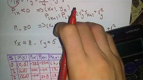 #5 Complete Example of Midpoint algorithm for ellipse drawing شرح بالعربي