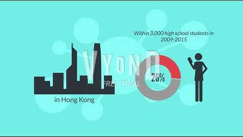 Internet Addiction (Bata)