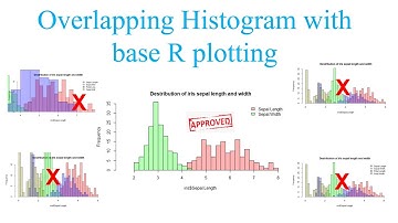 How to plot nice overlapped histograms to compare data in base R plotting?