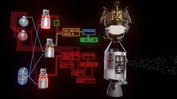 Apollo 13: What Went Wrong
