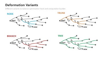 STD-Trees: Spatio-temporal Deformable Trees for Multirotors Kinodynamic Planning