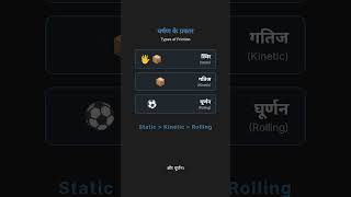Concept of Friction | Class 11 Physics | Physics Reel | Educational Video