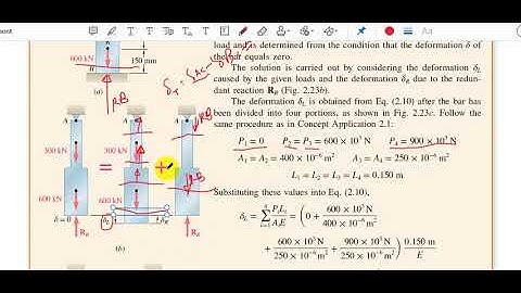 Examples statically indeterminate members