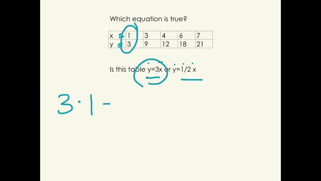 03 Which equation matches the table - YouTube