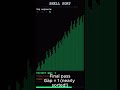 Shell Sort - The Algorithm That Shrinks Its Own Step Size #algorithms #shellsort #computerscience