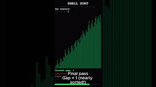 Shell Sort - The Algorithm That Shrinks Its Own Step Size #algorithms #shellsort #computerscience