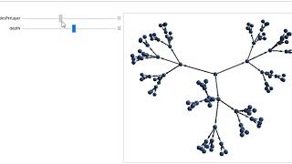 Recursive Graph Nodes