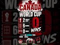 Canada Scored More Last Night Than in Their First 2 World Cups #canada #worldcup2026 #soccer
