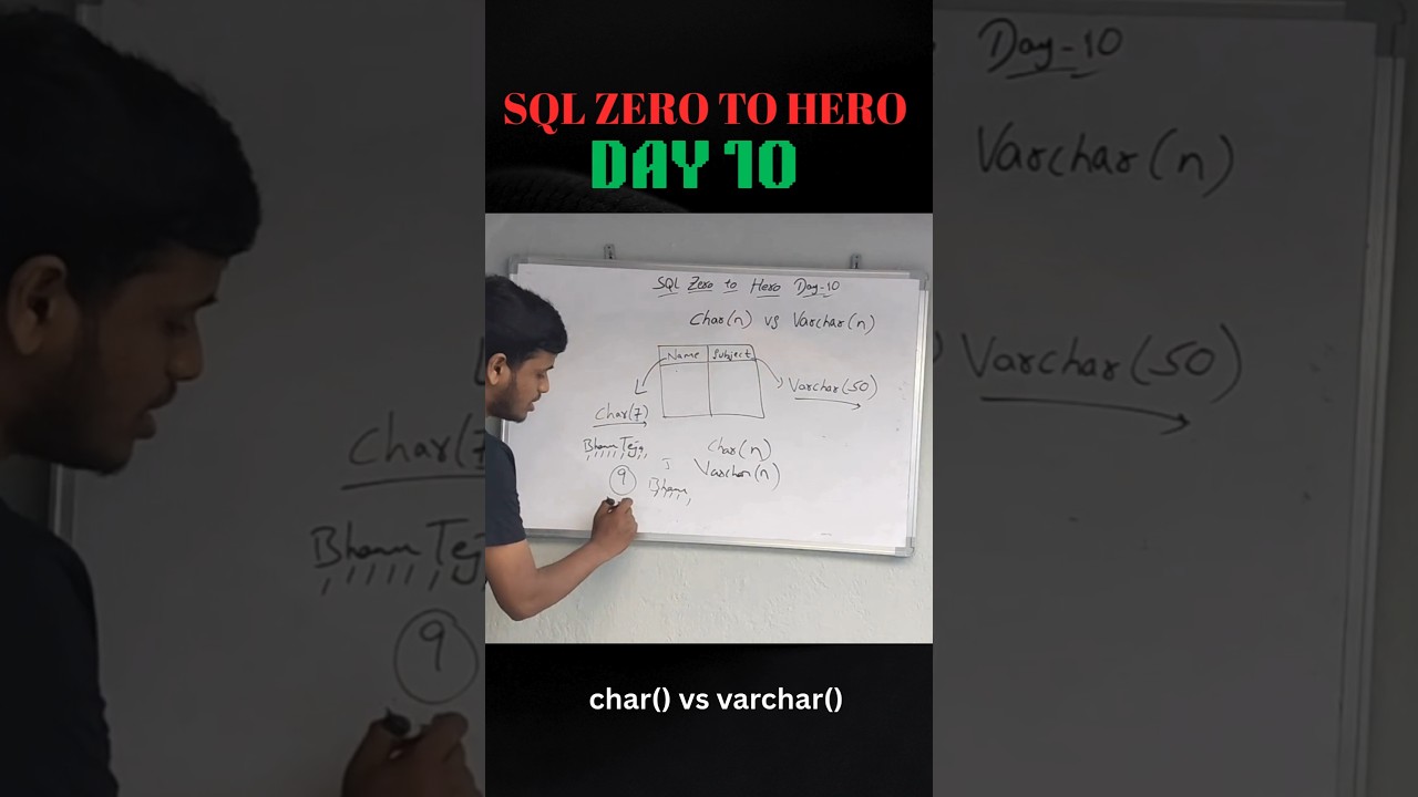 char vs varchar explained clearly in Telugu..Day 10 of SQL ZERO TO HERO..