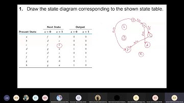 (Arabic) CSE 111 - Fall 2021 - Section 9 For Sections 5,6,7
