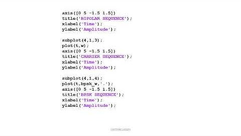 Matlab Simulation Program to implement BPSK system