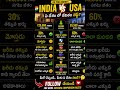 India vs USA which is best #india #usa #viral #telugu #telugufact #viralvideo #funny #facts