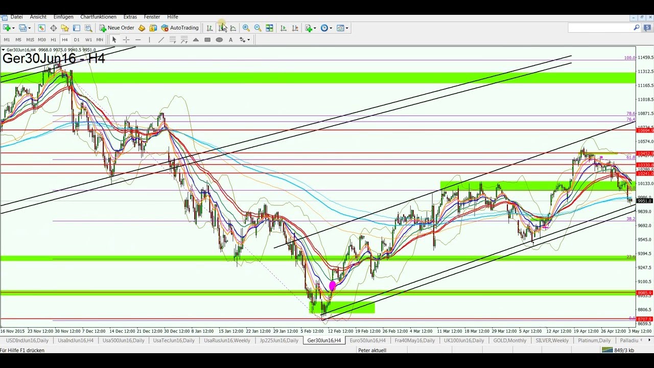 Forex schließungszeit uke foto 5