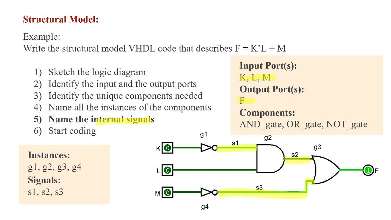 hex assignment in vhdl