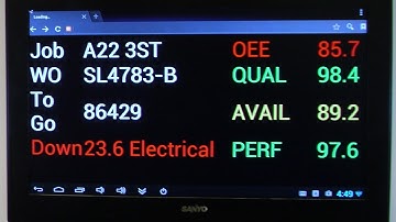 Production Monitoring and Data Displays for All Types of Machines