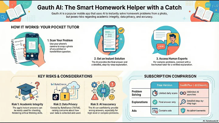 HeyGen AI : Your Digital Twin