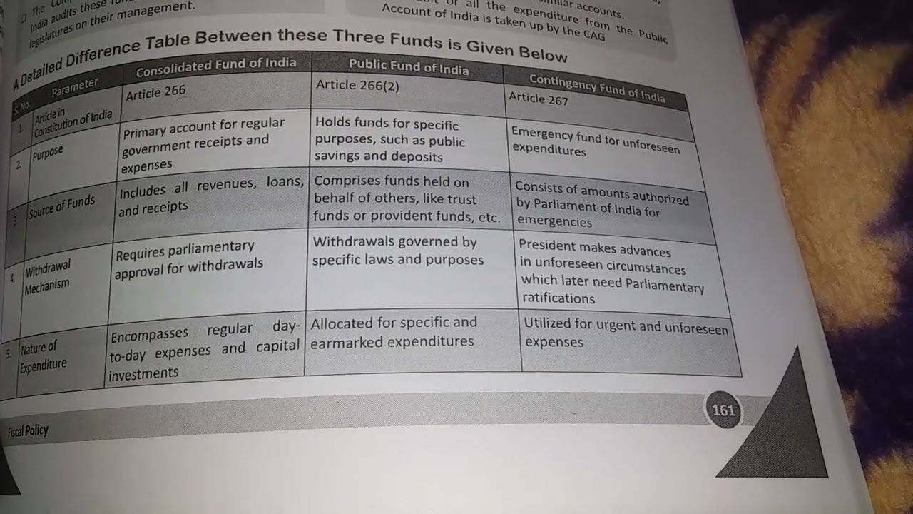 public fund consolidated fund and contingency fund