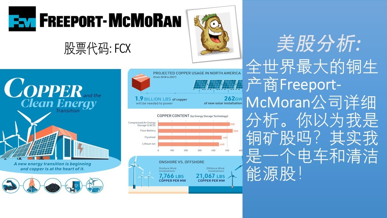 美股牛股分析第26期|全球最大的铜矿公司Freeport-McMoRan (FCX股票)分析，你以为我是挖矿的苦力？我其实是高大上的电车和清洁能源股票！