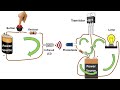 What is a Transistor? How Does a Transistor Work? (BJT Transistor Tutorial)