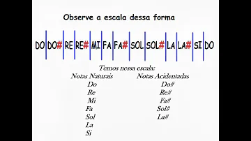 Como fazer a escala cromática?