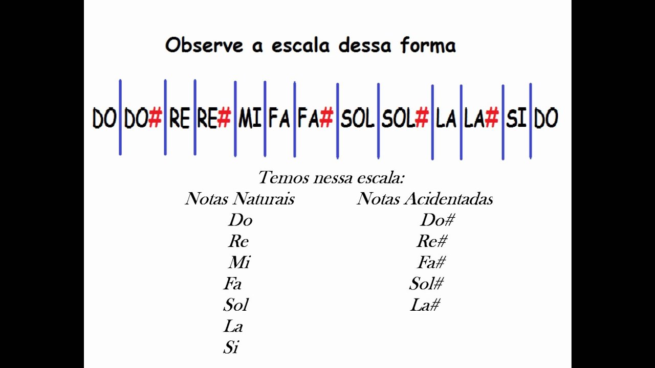 Escala Fácil APP