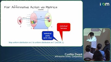 Cynthia Dwork - Affirmative action, Composition Pt. 1/2 - IPAM at UCLA