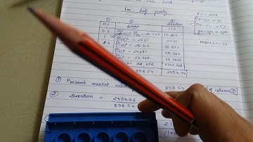 BFM case study- YTM - YIELD TO MATURITY